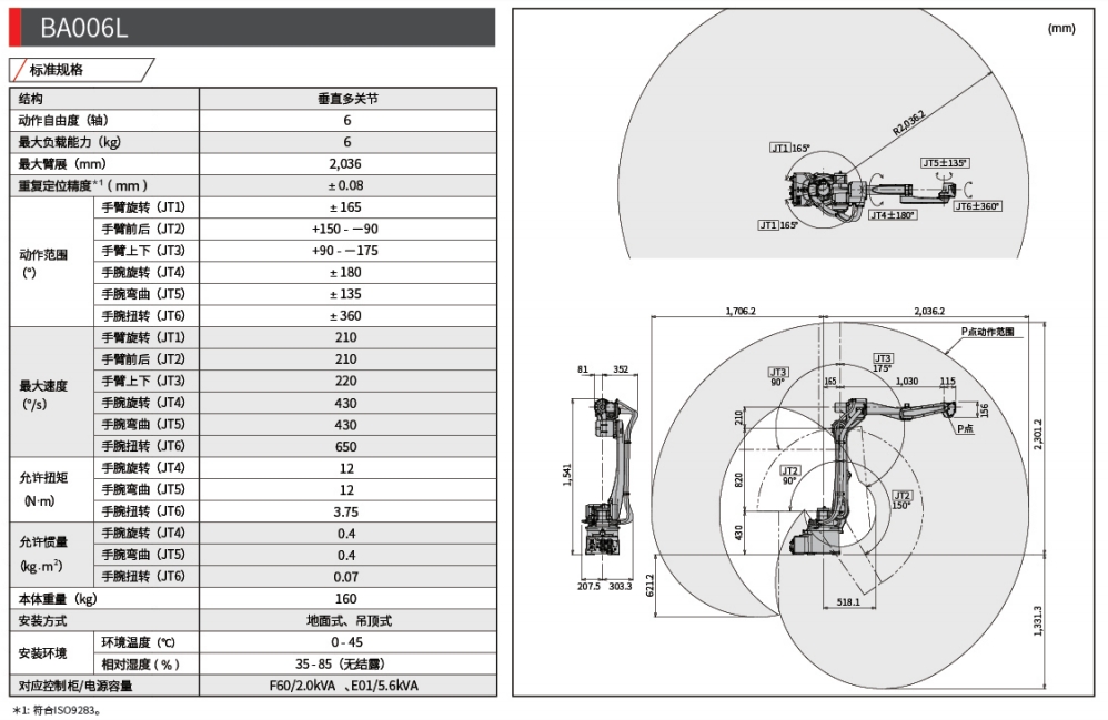 BA006L新型弧焊機(jī)器人.png